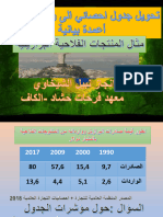 كيفية-رسم-بياني-في-شكل-اعمدة-مثال-الفلاحة-بالبرازيل