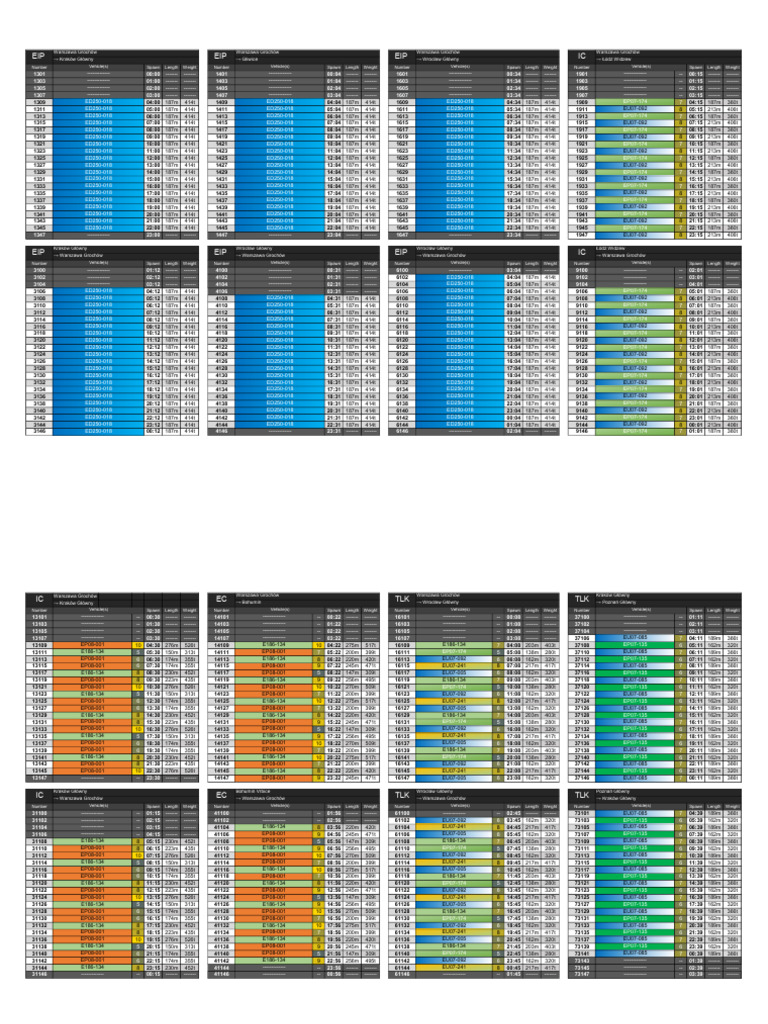 Données de Poids et Longueur des Trains | PDF