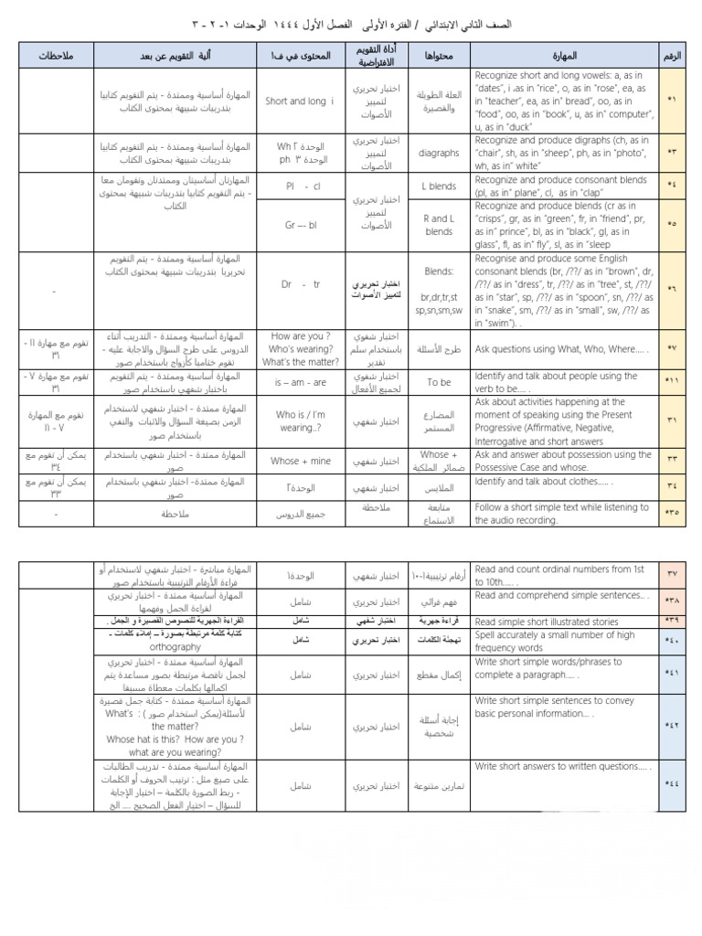 مهارات النجاح - الثلاثي الاول - 2 اساسي main image 1