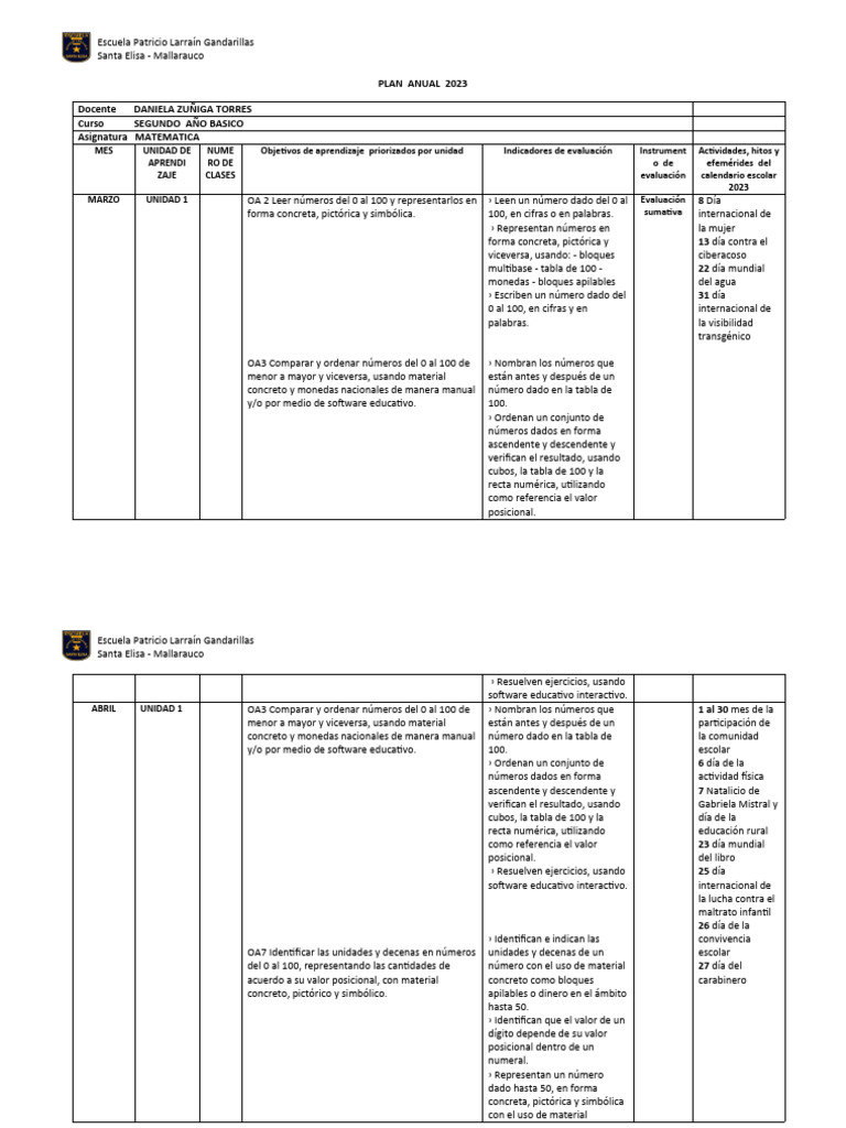 Plan Anual de Matemáticas 2° Básico 2023 | PDF | Algoritmos | Sustracción