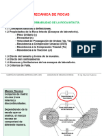 Resistencia y Deformabilidad de La Roca Intacta