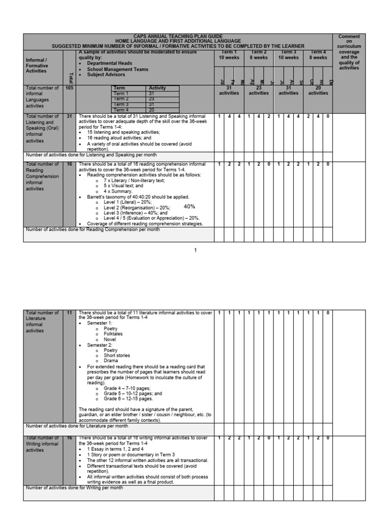 annual-teaching-plan-guide-pdf-cognition-learning