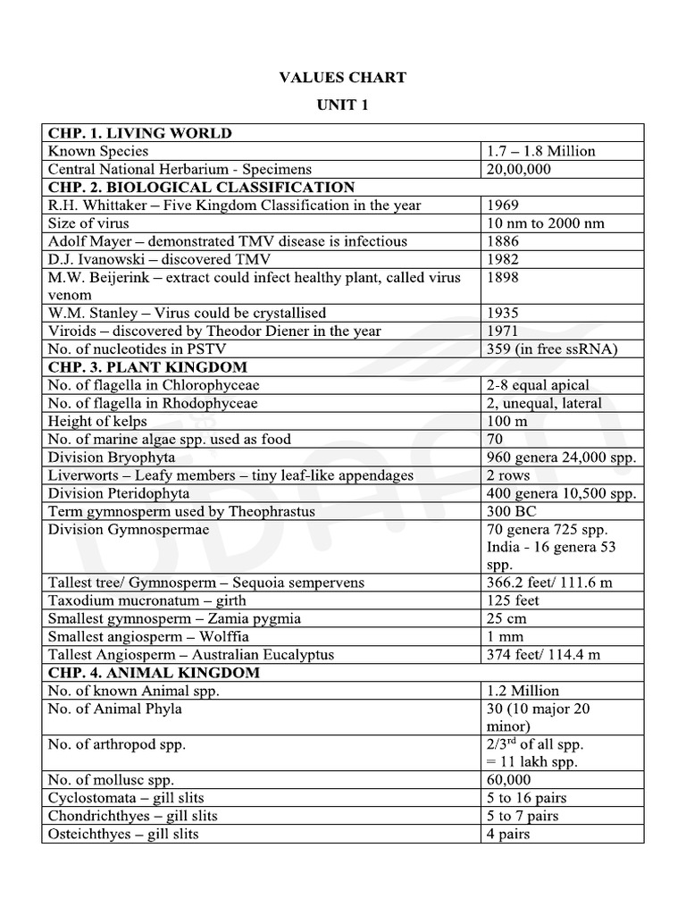 Biology values chart eastside flow pdf