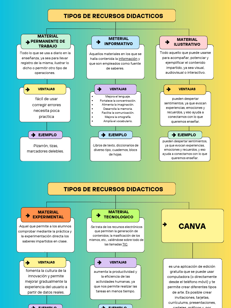 Image Result For Recursos Didcticos Qu Son Funciones Tipos Y Ejemplos