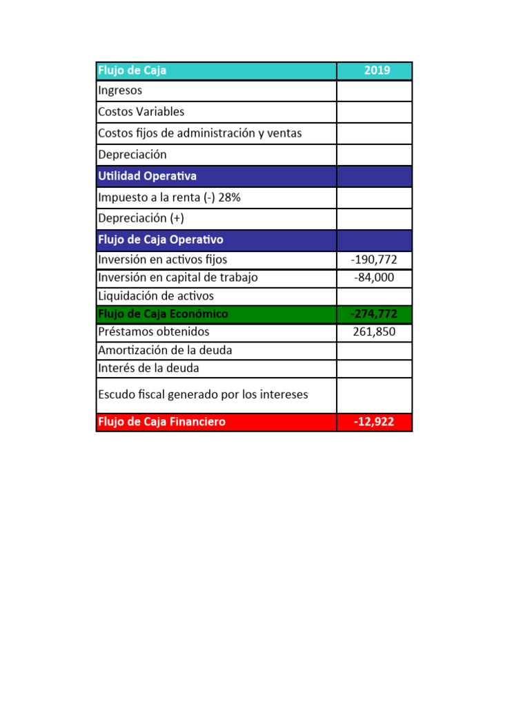 Análisis de Flujo de Caja 2019-2026 | PDF | Flujo de efectivo ...