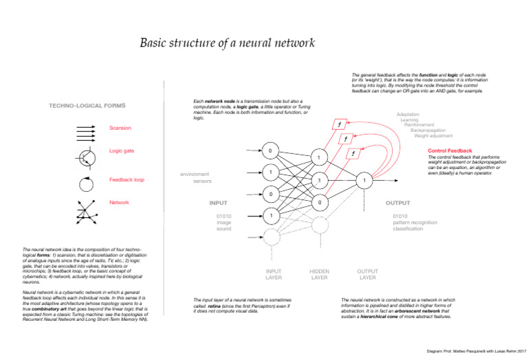 Neural Network Feedback Mechanisms | PDF | Computational Neuroscience ...