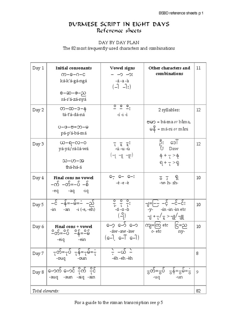 BS8D Reference Sheets 1-13 | PDF | English Language | Tone (Linguistics)