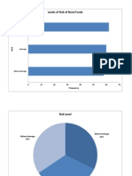 Levels of Risk of Bond Funds: Below Average