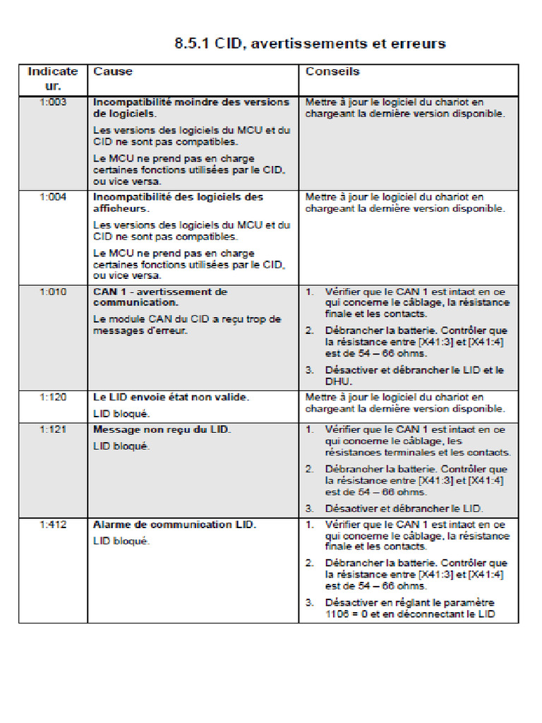 Codes Erreurs BT RRE CODE 1... - 2... - 3... | PDF