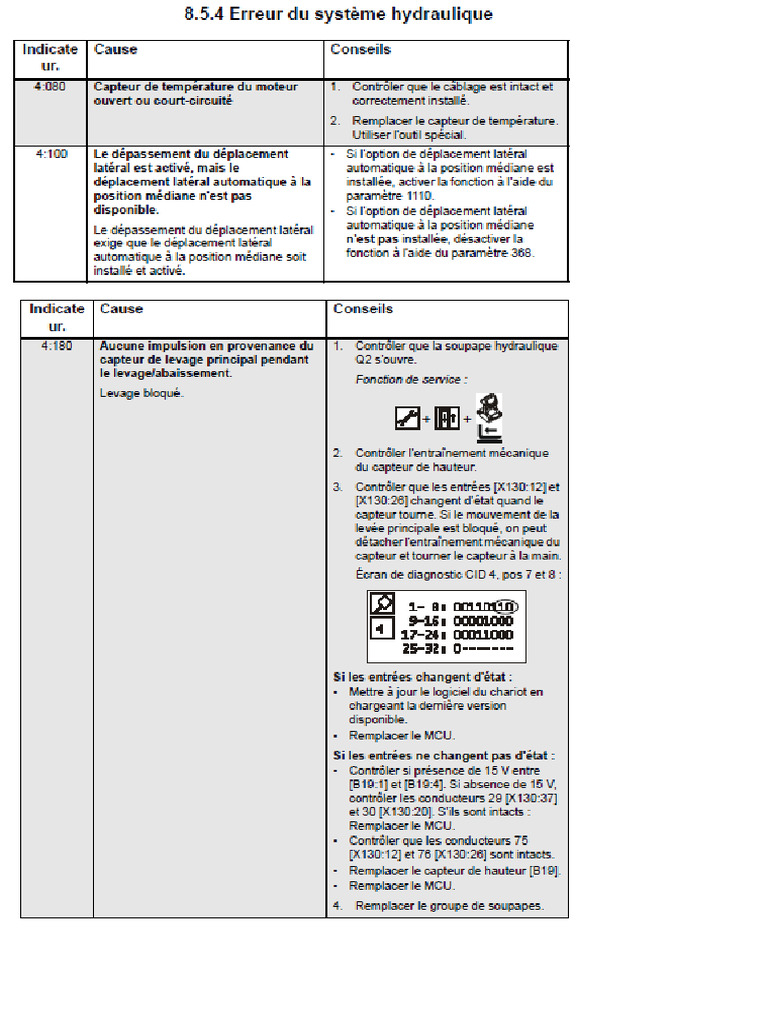 Codes Erreurs BT RRE CODE 4... - 5... - 8..sans Codes. | PDF
