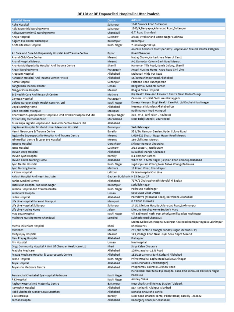 139-de-empanelled-hospital-list-pdf-health-care