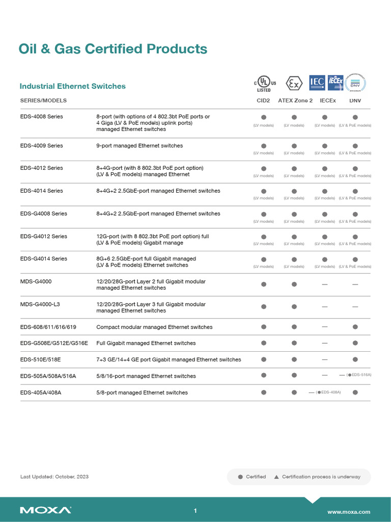 Moxa Oil Gas Certification 20231023 PDF Network Switch Ethernet