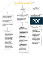 Actividad A2. Mapa Cognitivo