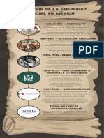 Evolución de la Seguridad Social en México