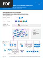 Microsoft 365 Copilot Architecture & Deployment