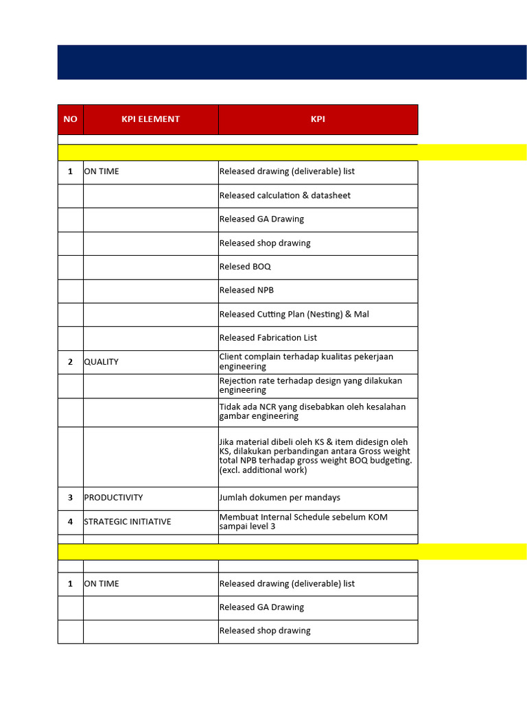KPI Departemen Engineering 2023 | PDF