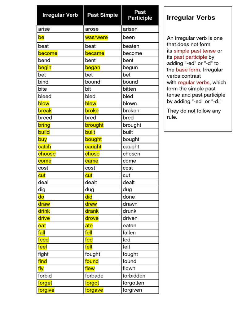 Irregular Verb | PDF | Language Mechanics | Linguistic Typology