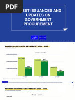 B01 I01 R01 2023 Latest Updates and Issuances