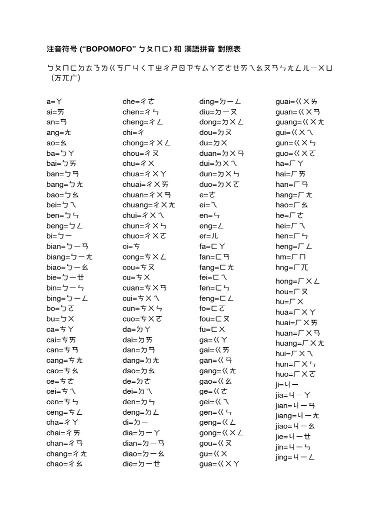 注音符号 - 漢語拼音 對照表-2 | PDF