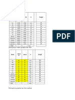 Data Di Minta MBK Isti 2