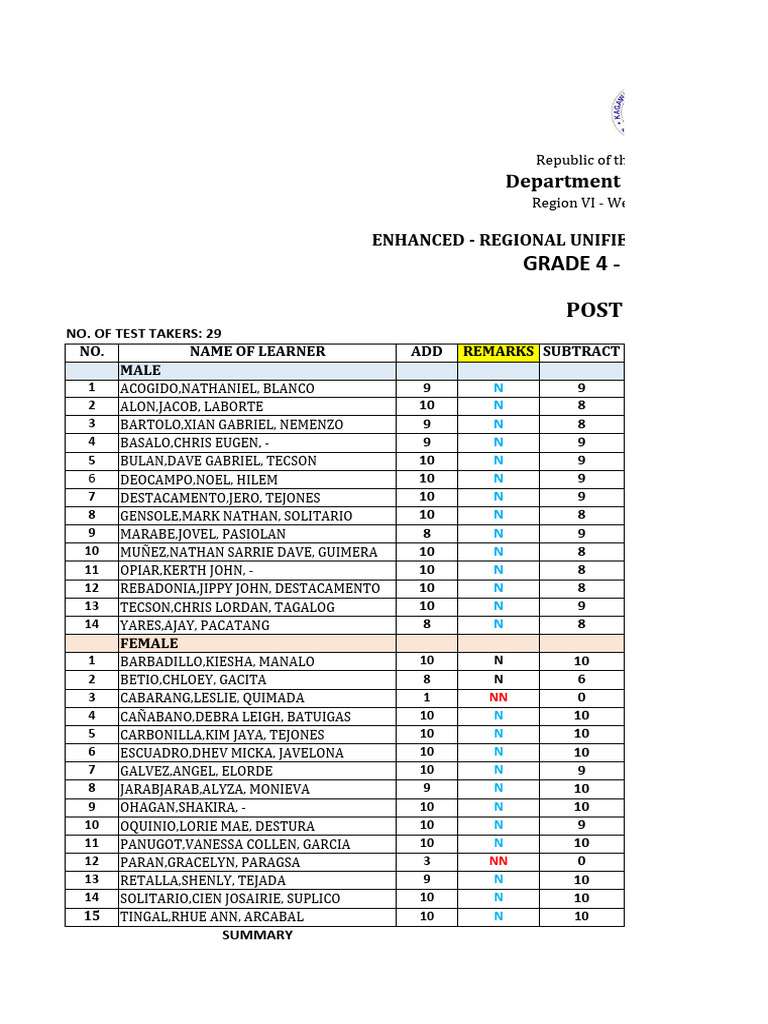 Grade 4 Numeracy Test Results | PDF