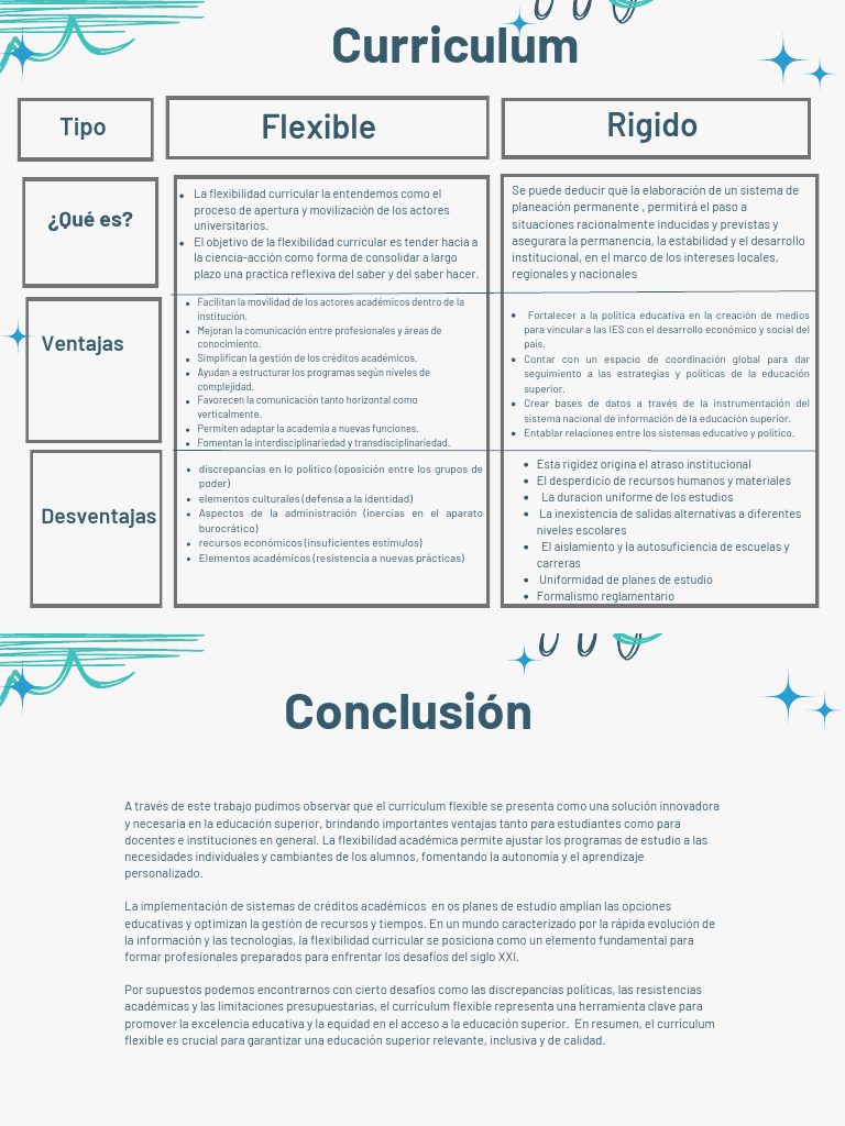 Ventajas del Currículum Flexible | PDF | Plan de estudios