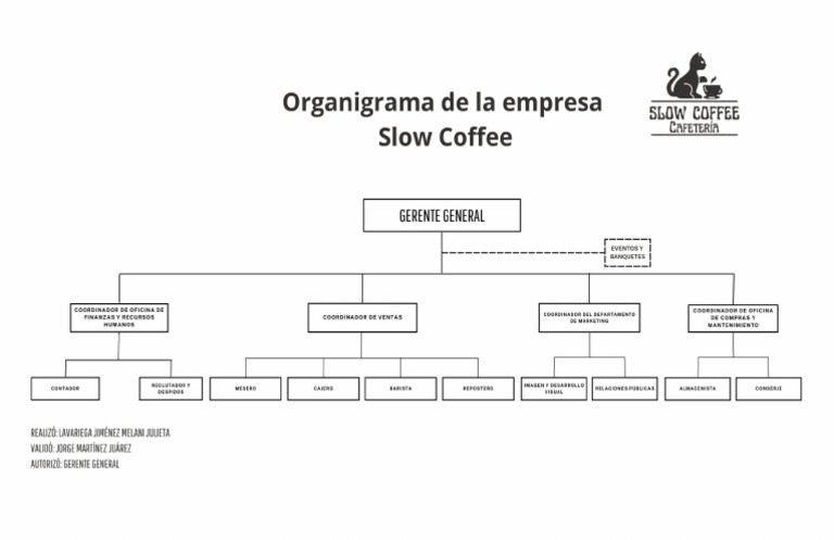 Organigrama Con Lineas Staff | PDF