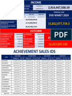 Data Sales Achievement
