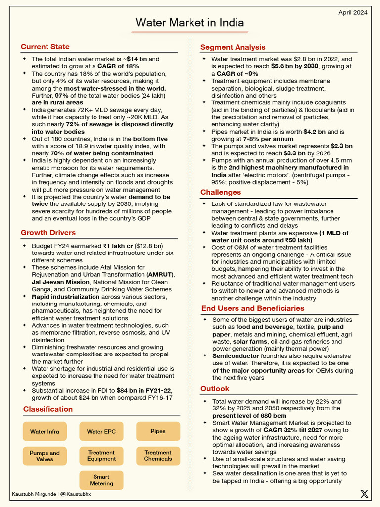 Water Market In India May 2024 Pdf Sewage Treatment Water