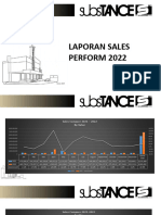 Sales Perform 2022