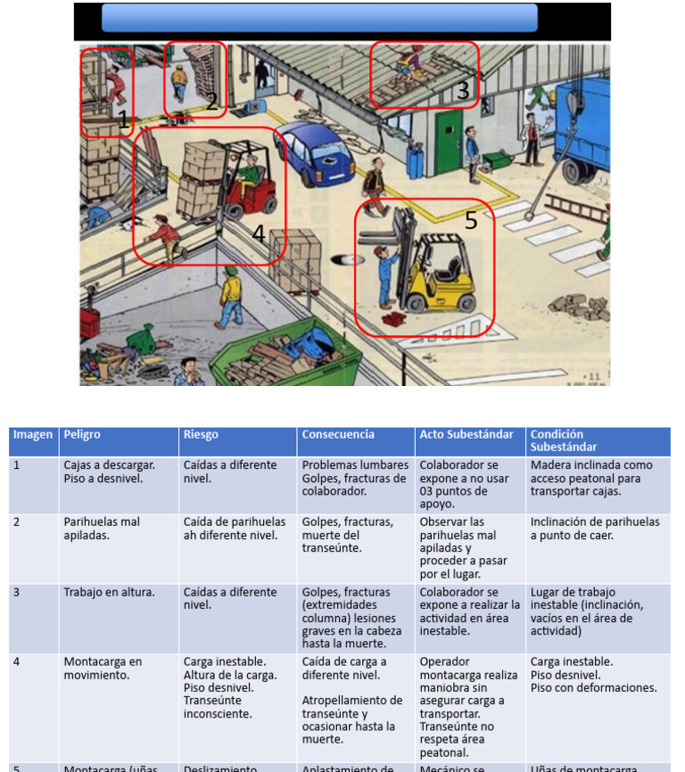 Imágenes de Peligros y Riesgos Laborales | PDF