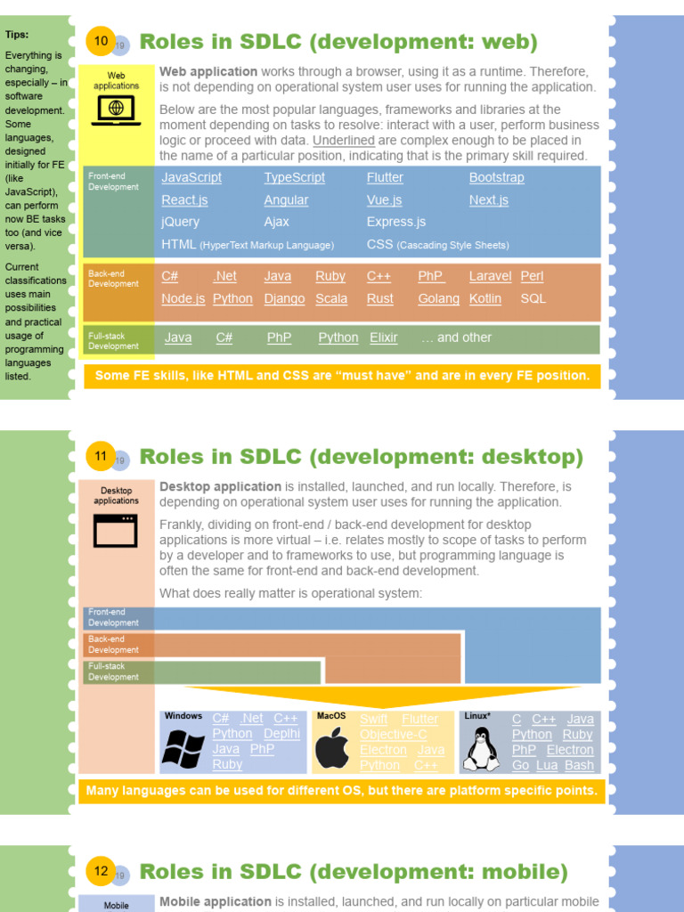 Recruiter the+Most+Popular+IT+Roles+and+Their+Rates+ + (06 ...