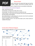 Networking Model