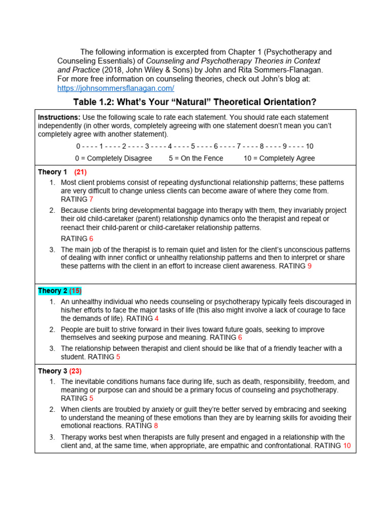 Theoretical Orientation Paper Examples
