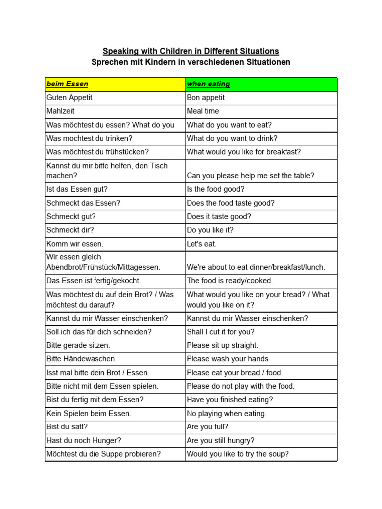 Speaking With Children in Different Situations 2 | PDF