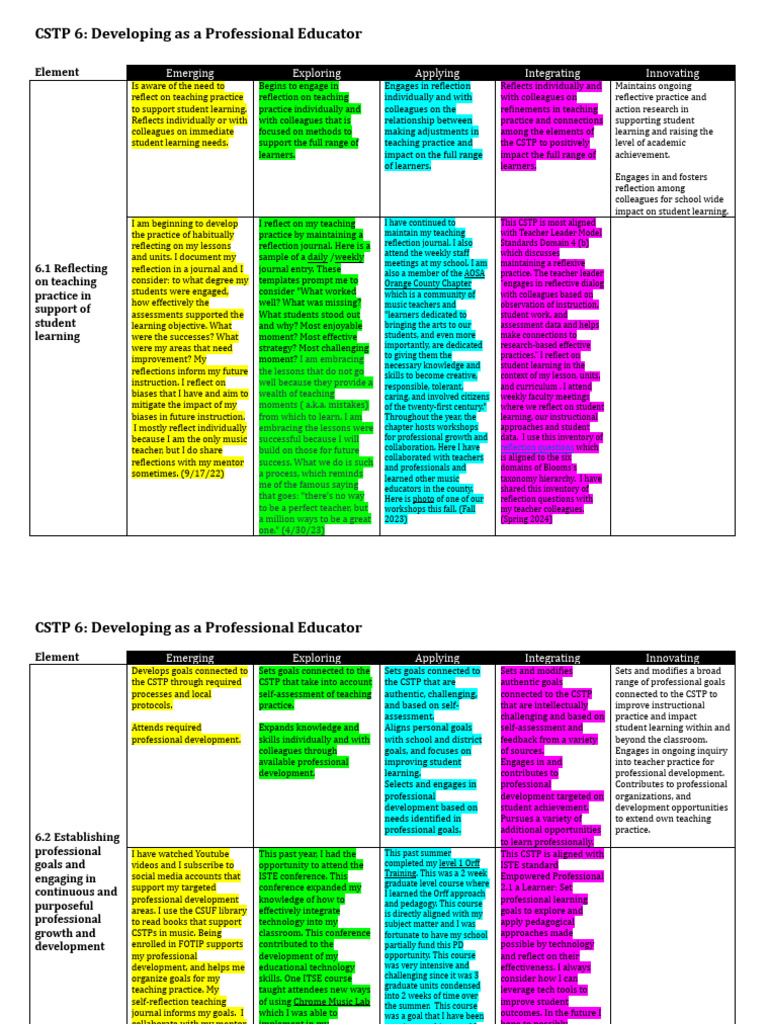 CSTP 6 Sells 5 1 24 PDF Teachers Learning
