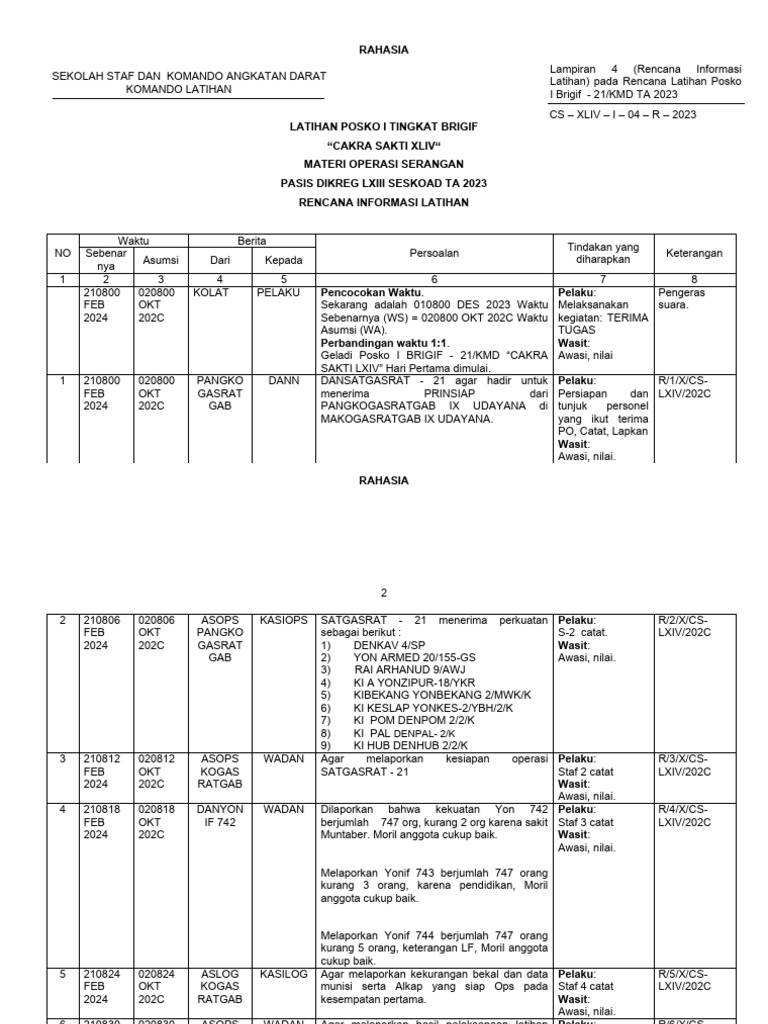 Rencana Latihan Posko I Brigif 2023 | PDF