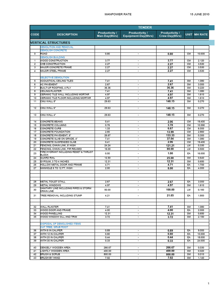 Productivity Rate | Download Free PDF | Tile | Concrete