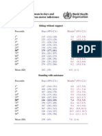 Mm Percentiles Table