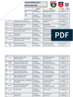 Terkini Senarai PT & Pen PT 2024