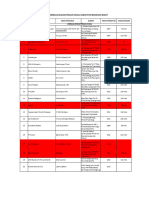 Data Lks Kbb-Gabung 2023 Edit