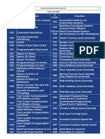 CNC G Codes and M Codes - Canva+ 2