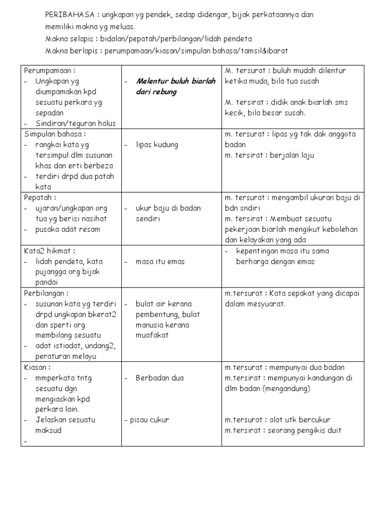 Peribahasa Pdf