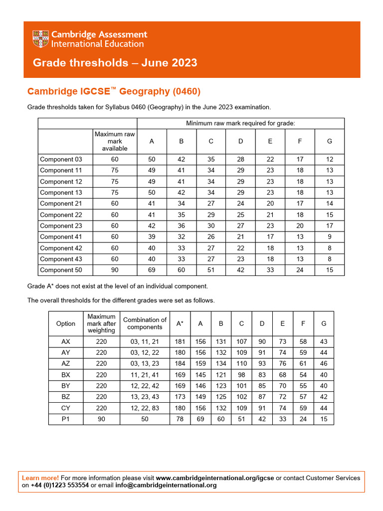 Geography 0460 June 2023 Grade Threshold Table Download Free PDF