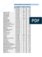 Daftar Dan Anggaran Perencanaan Pengadaan Apotek 16-03-2024