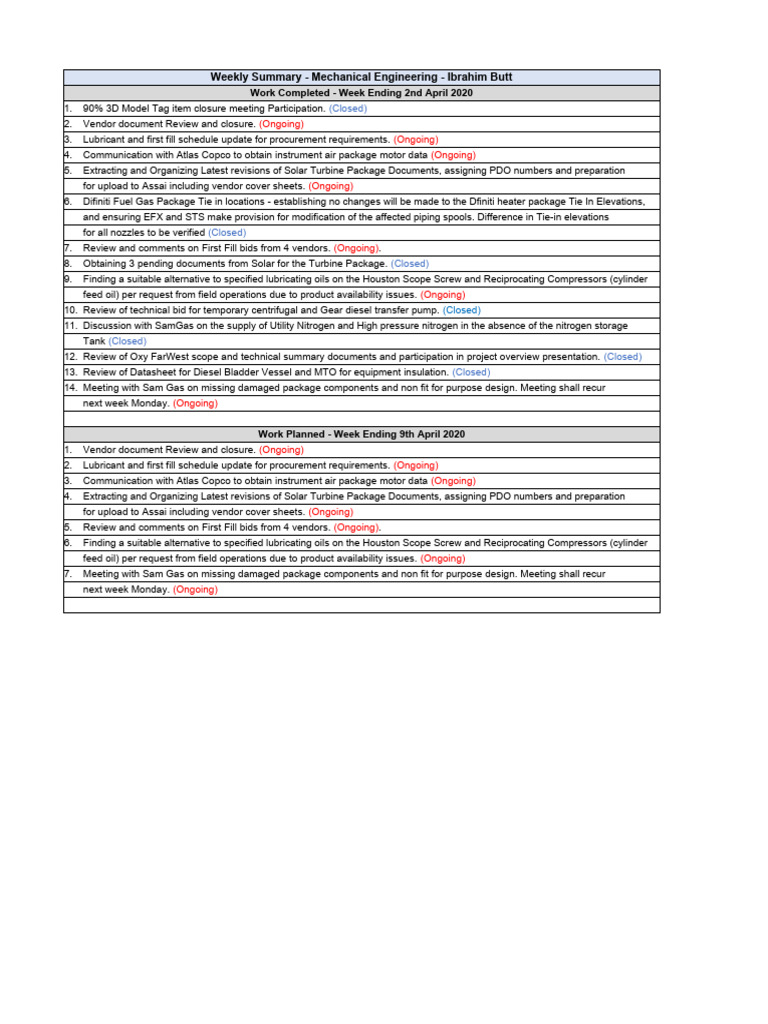 Mechanical Weekly Summary - Week Ending 02-04-2020 | PDF | Diesel ...