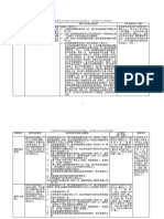 附件1 申报教师系列高级专业技术职务业绩要求一览表