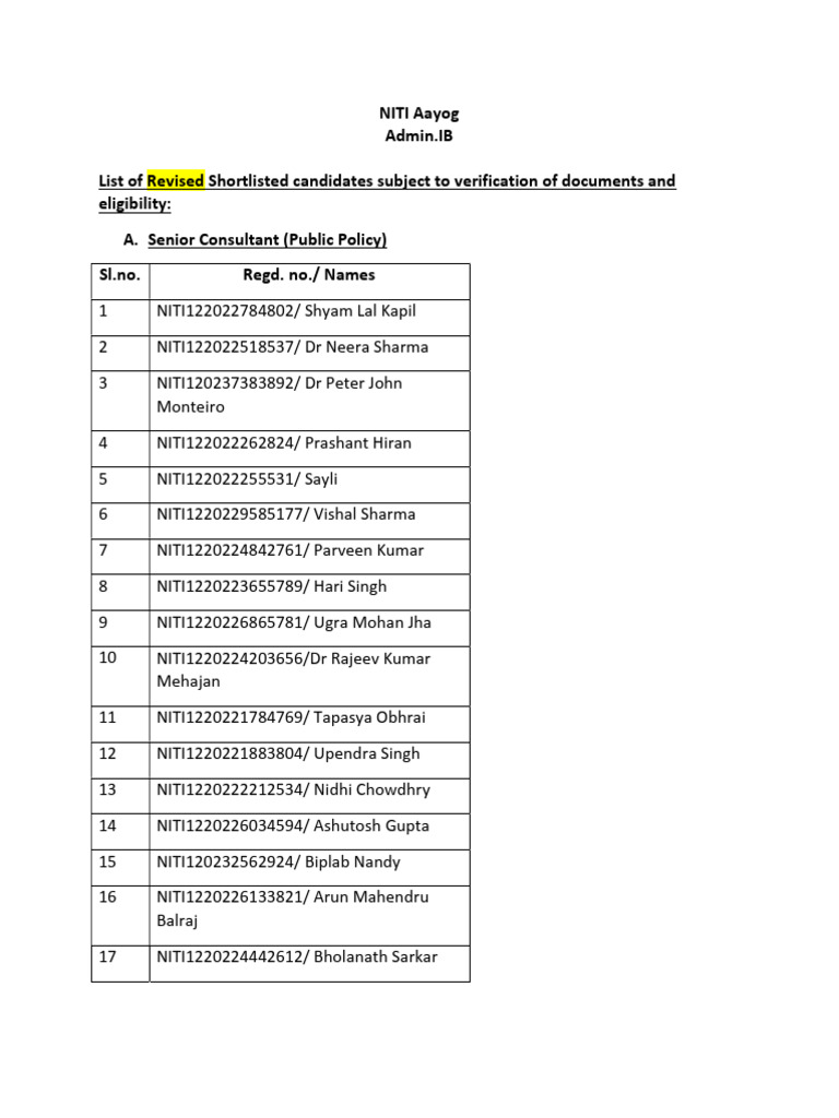 Picture of Revised List of Candidates For The Position of SSM | PDF