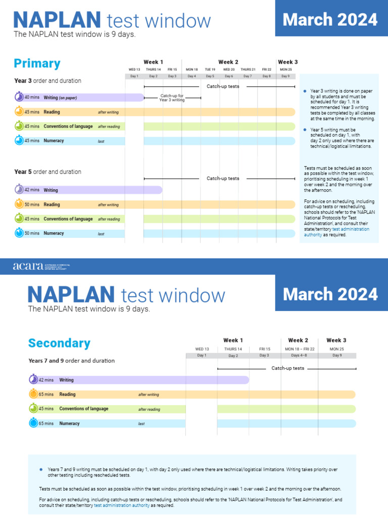 Naplan Infographic Download Free PDF Tests Standardized Tests
