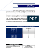 Samco Flexi - Underperformance, detailed report on Holdings.